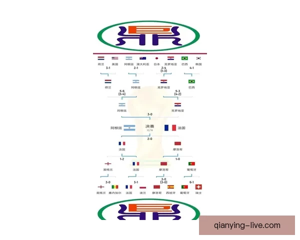 2026年世界杯冠军赔率分析各国夺冠前景及热门球队预测