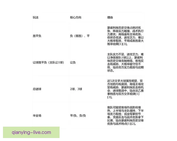 聚焦2026世界杯投注策略解析与风险控制全方位指南